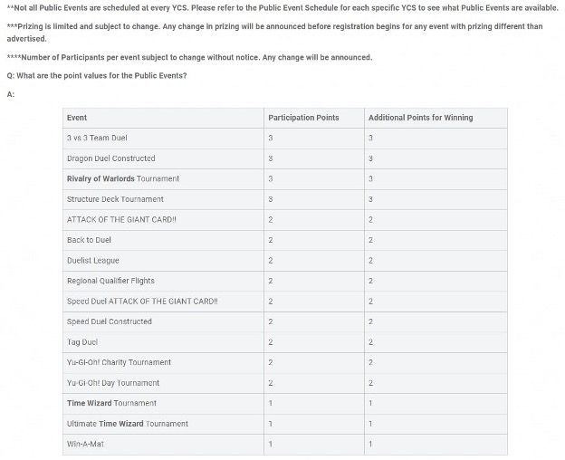 How To Farm YCS Public Events For Max Value And Big Prizes TCGplayer